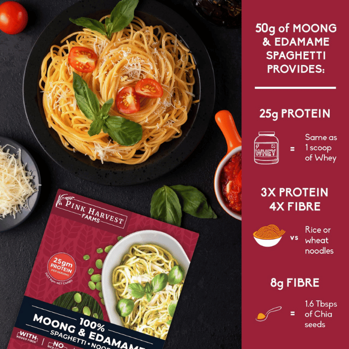 Moong & Edamame Spaghetti thumbnail 2